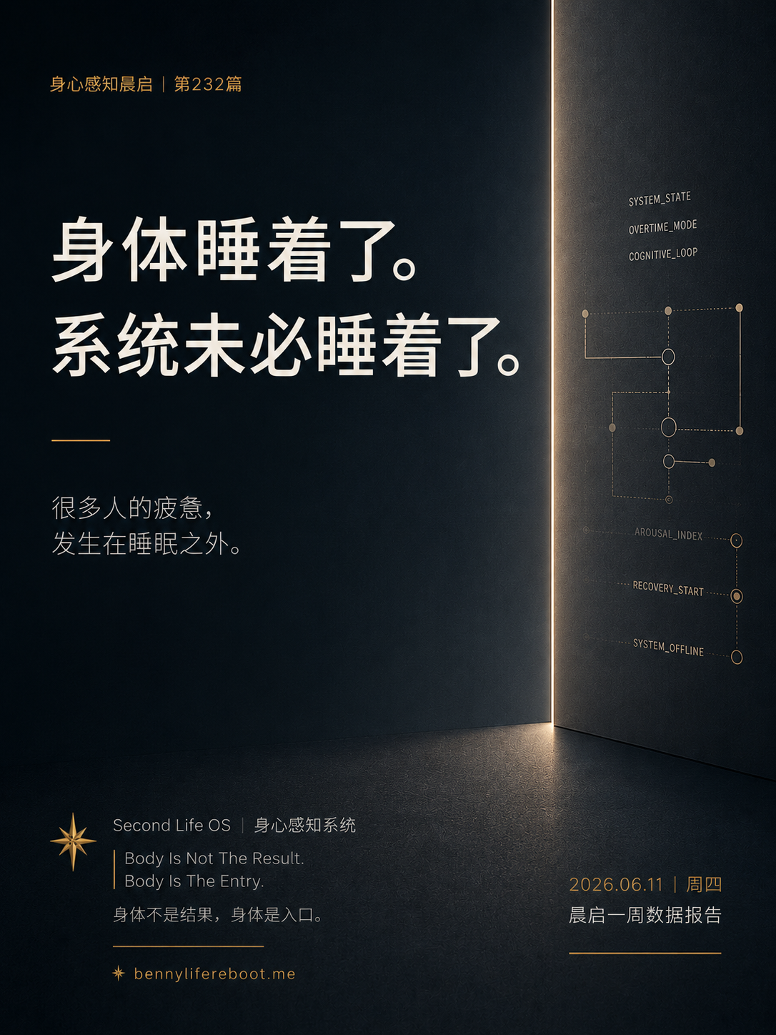 身体睡着了系统未必睡着了 · 信息图:身体不是结果,是入口