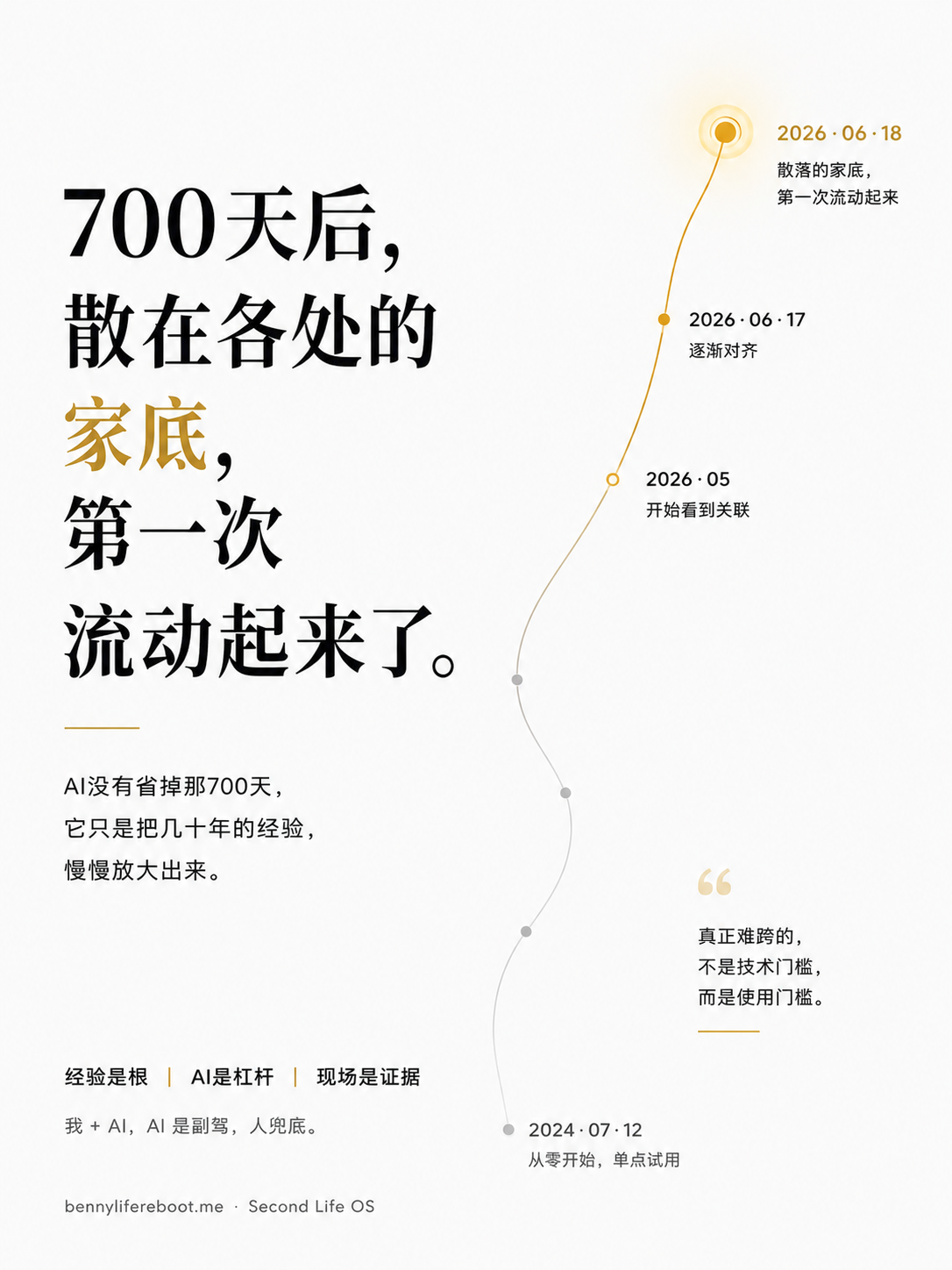 700 天后，那些散在十几个地方的东西，第一次流动起来了